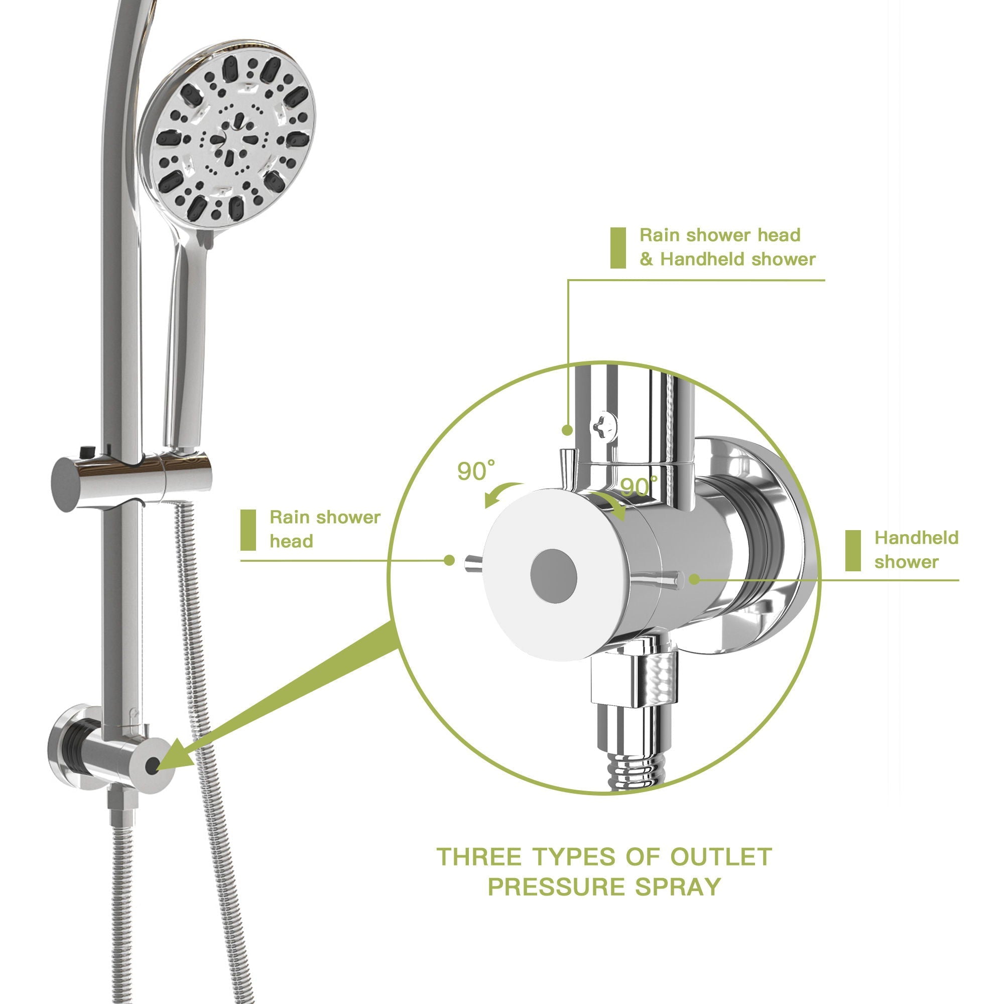 Multi Function Dual Shower Head Shower System With 4.7" Rain Showerhead, 7 Function Hand Shower, Adjustable Slide Bar by HouseOfZazla