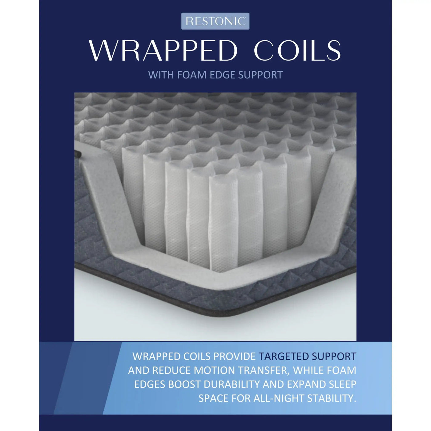 Comfort Care - 12" Hybrid Euro Top Mattress Plush Comfort, Foam by HouseOfZazla