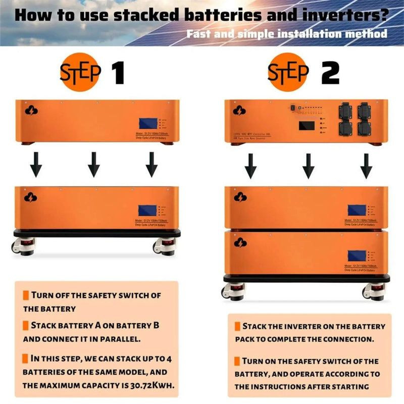 CE 48V600AH Stackable LiFEPO4 Lithium Battery With 6KW Invertor For RV & Energy Storage (SAK58730) by SAKSBY WHOLESALE