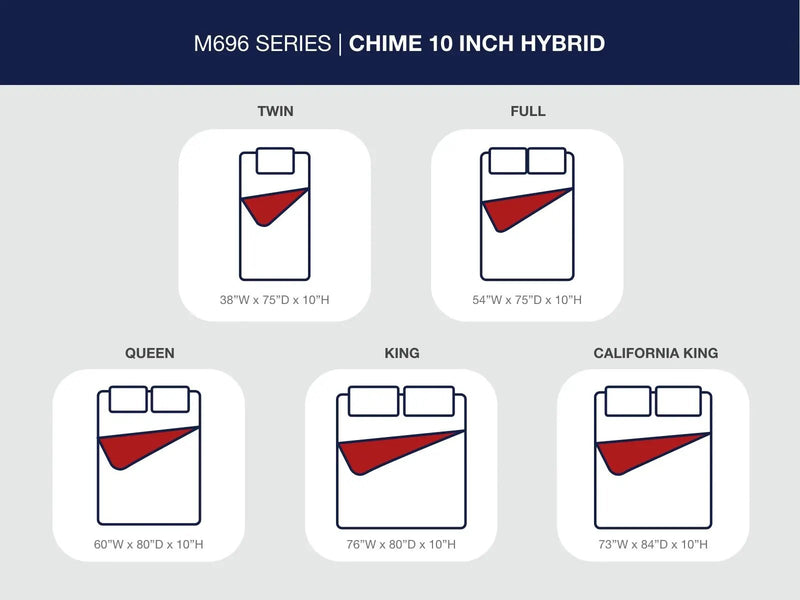 Chime 10 Inch Hybrid - Medium Hybrid Mattress by Unique Piece Furniture