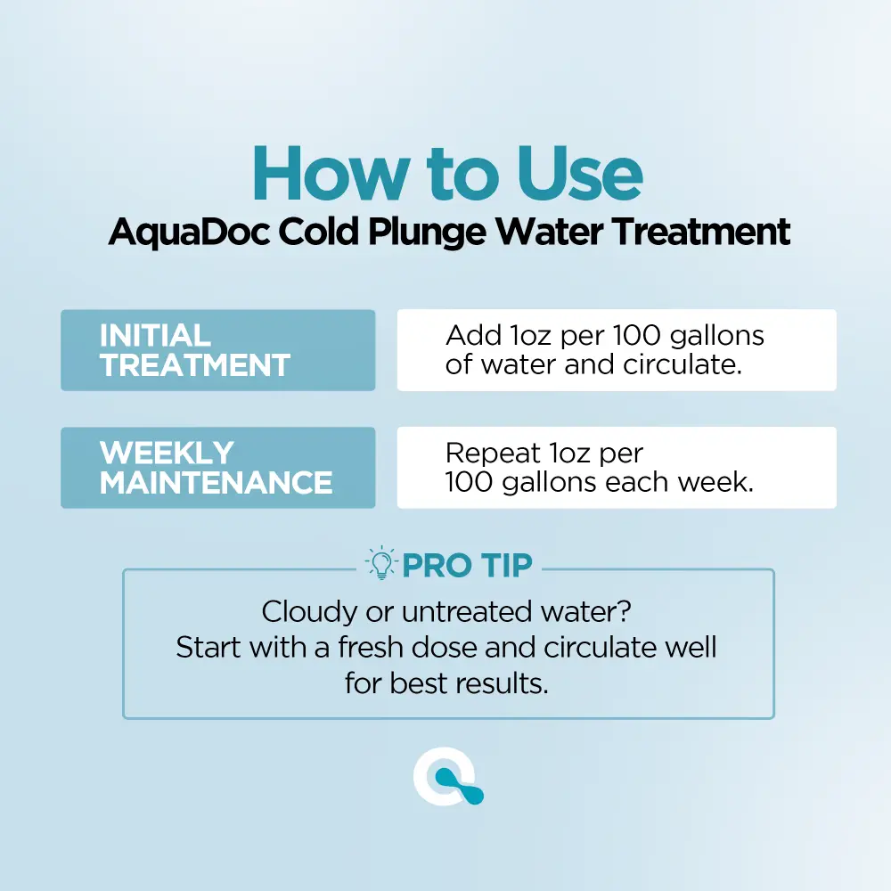 Cold Plunge Water Treatment by AquaDoc