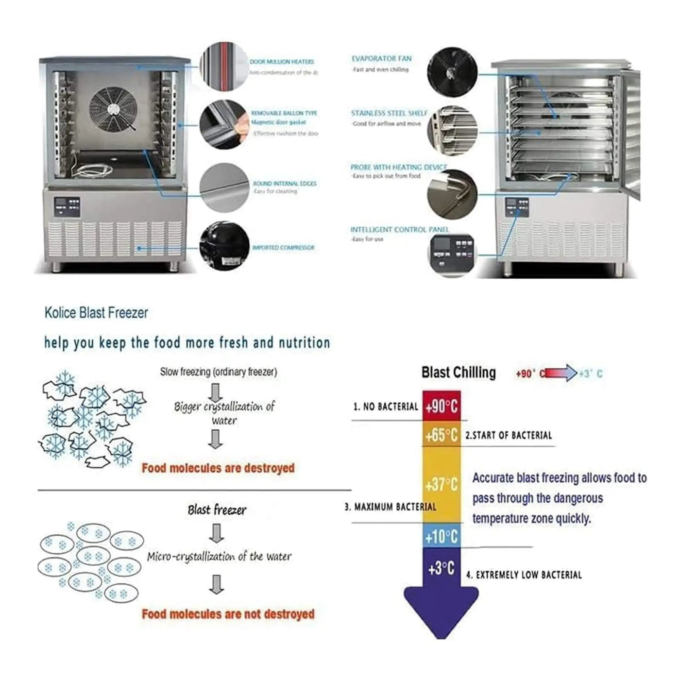 Commercial Heavy-Duty Extra-Low Temperature Blast Chiller Freezer (SAK46083) by SAKSBY WHOLESALE