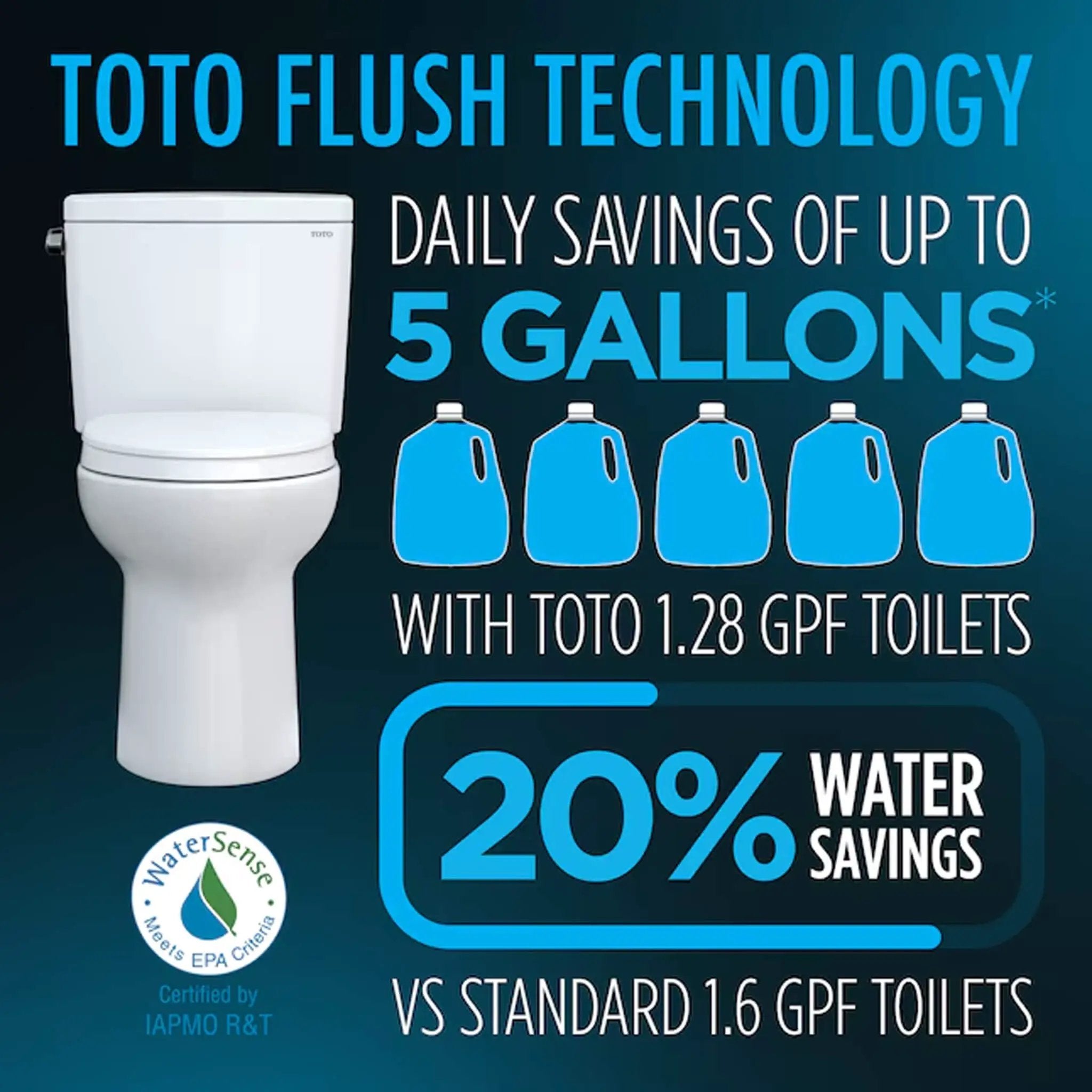[CST786CEFG.10#01] TOTO Drake 1.28 GPF Transitional Two-Piece Toilet With 10-Inch Rough-In (SAK17064) by SAKSBY WHOLESALE