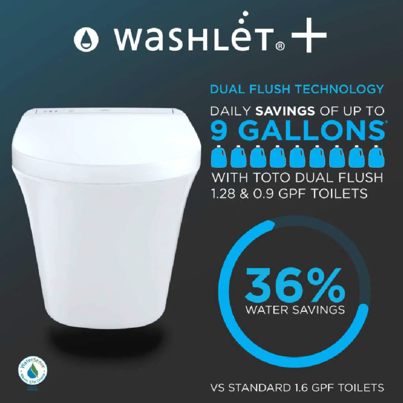 [CWT426CMFG] TOTO AP Dual Flush Elongated Chair Height Toilet With In-Wall Tank System (SAK67832) by SAKSBY WHOLESALE