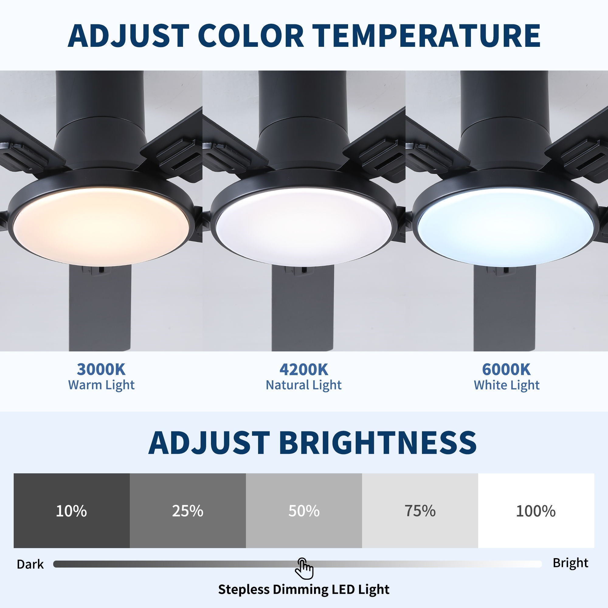 Flush Mount Ceiling Fans With LED Light And Remote Control, 5 Blades by HouseOfZazla