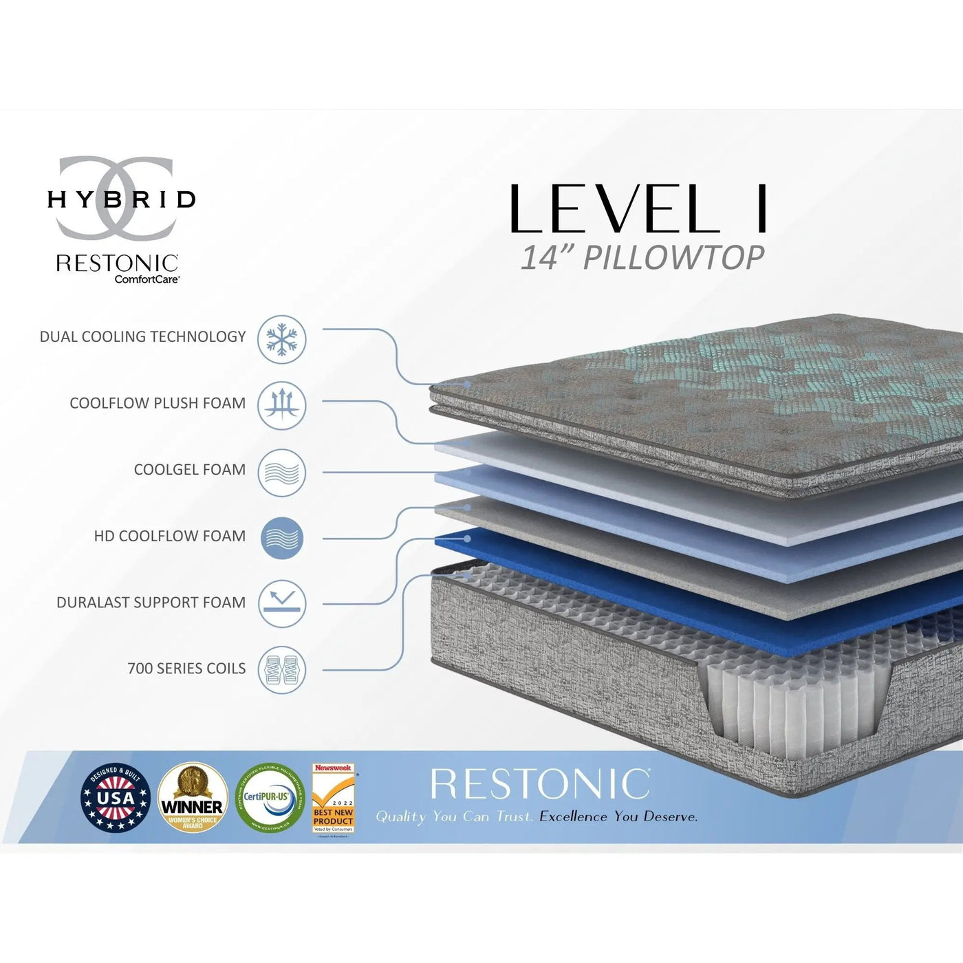 Comfort Care - 14" Euro Top Hybrid Mattress, Plush Comfort by HouseOfZazla