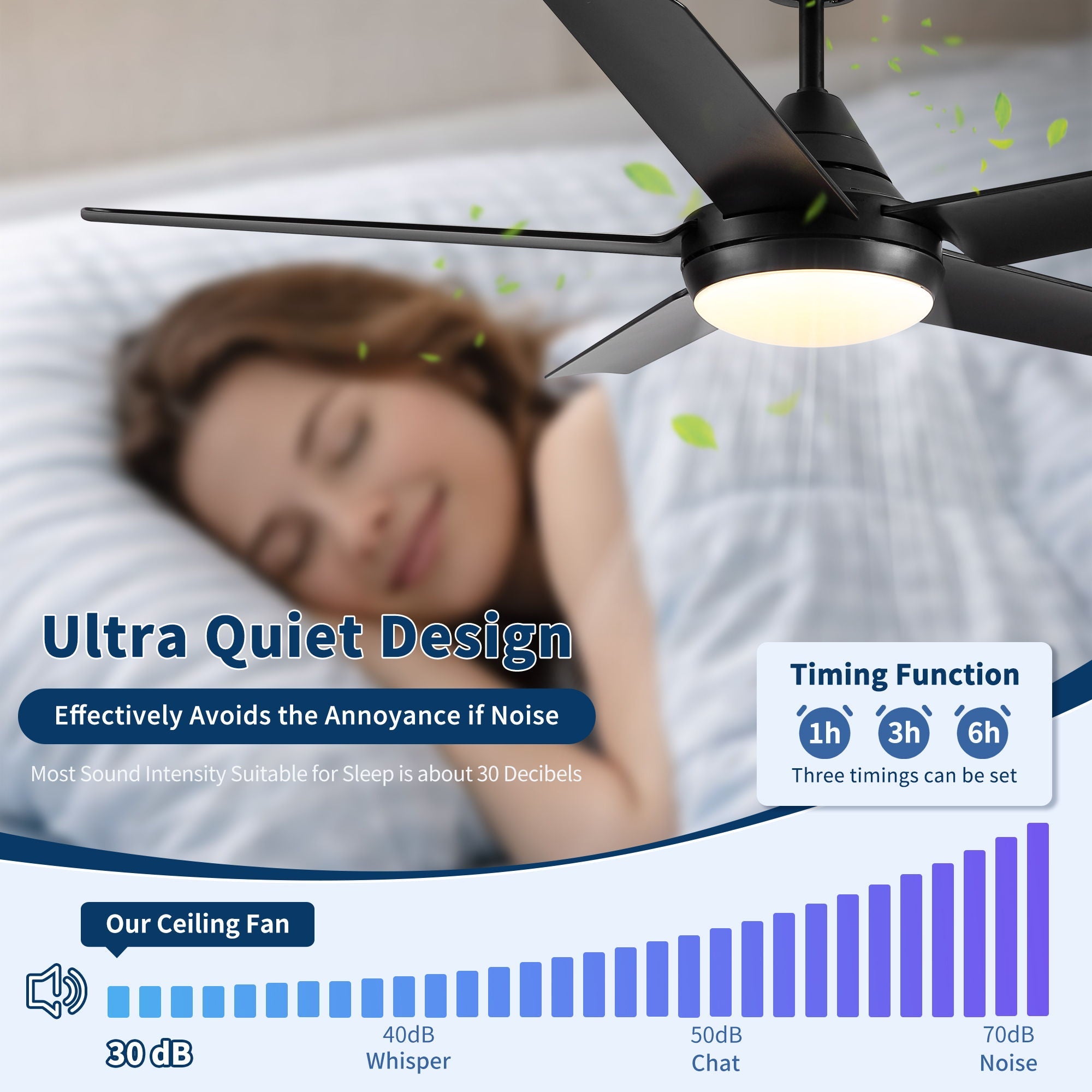 Ceiling Fan With Lights And Remote Control, Reversible DC Motor, 6 Speeds, 3 Cct Dimmable LED, Quiet Timer For Indoor - Black by HouseOfZazla