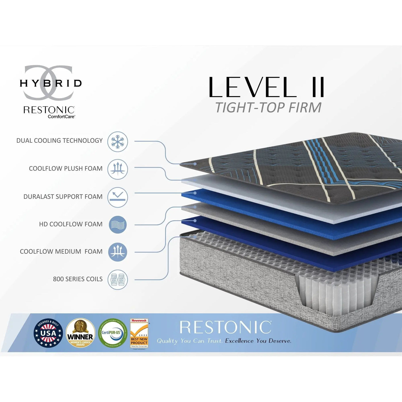 Tempagel - 13" Lux Firm Mattress With Cooling And Support by Unique Piece Furniture