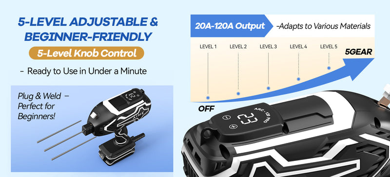 Portable Handheld Welder Gun 110V with IGBT Inverter by HouseOfZazla