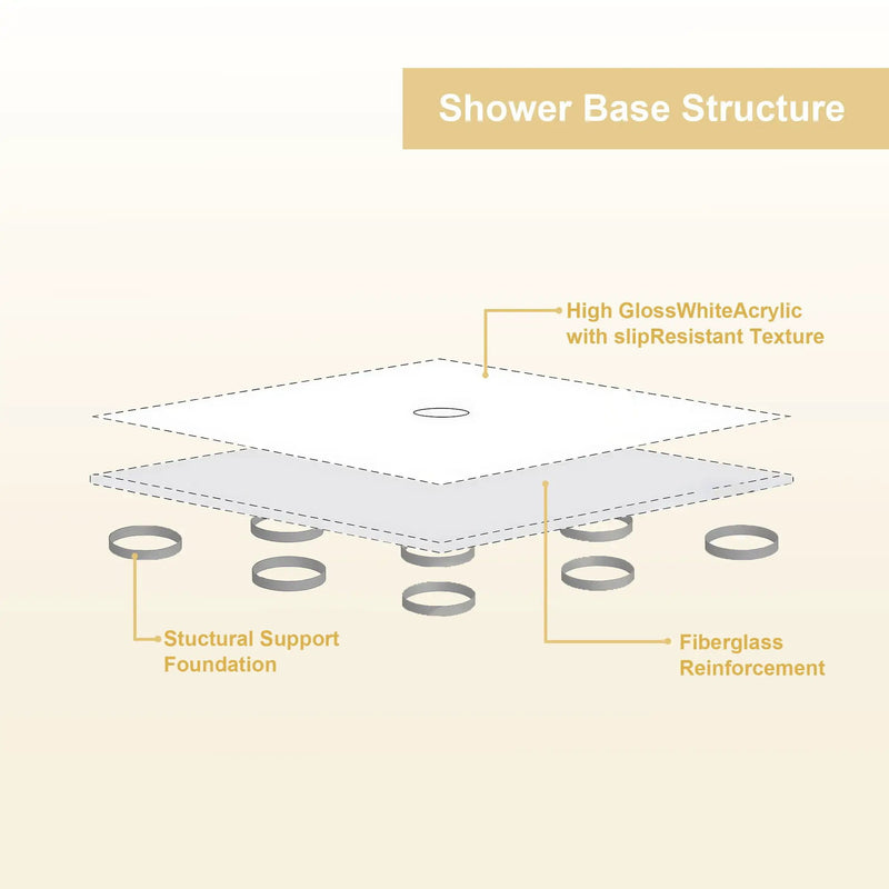 Shower Base, Center Drain With Durable Construction - Gloss White