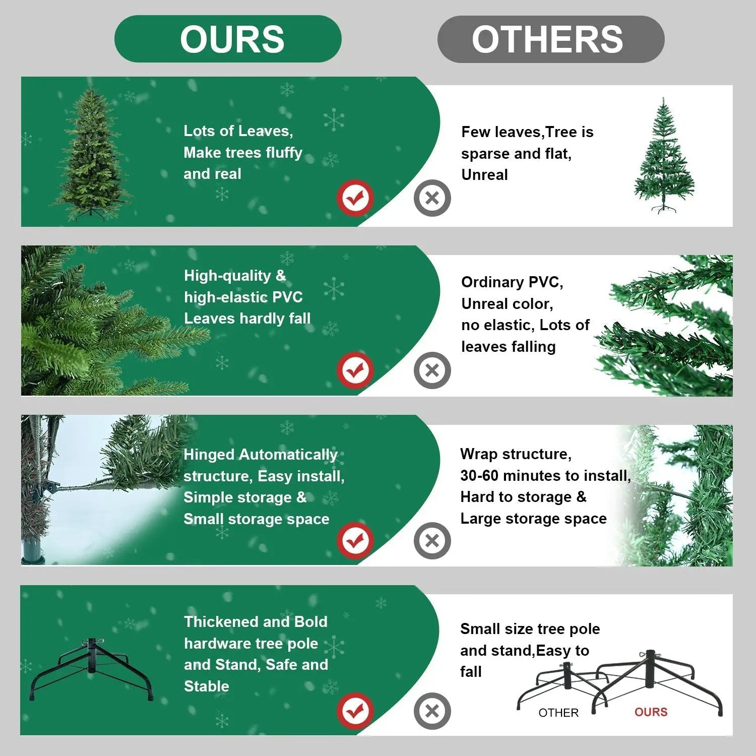 4FT Green PVC and PE Christmas Tree with 919 Tips by HouseOfZazla