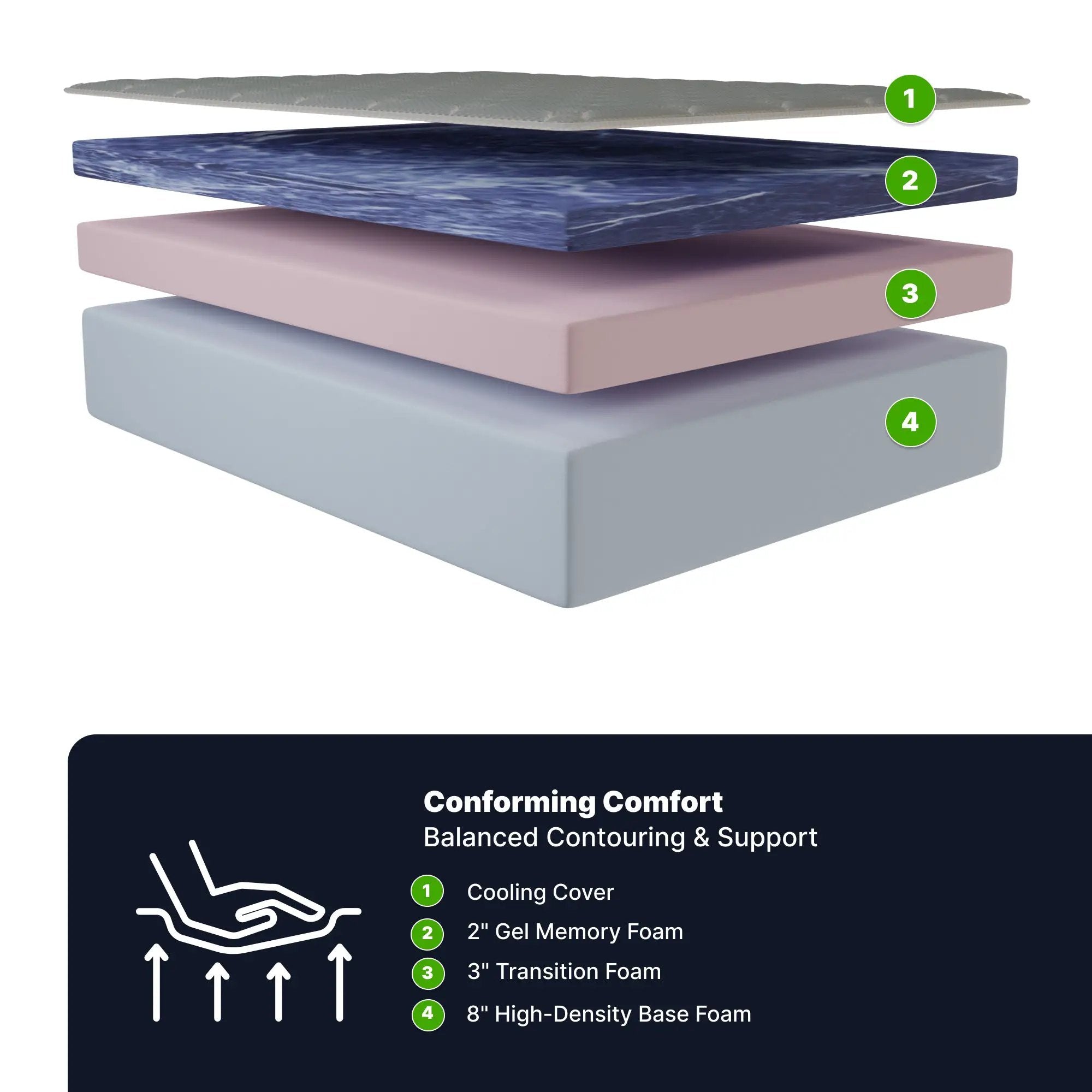 GhostBed Memory Foam Mattress by HouseOfZazla