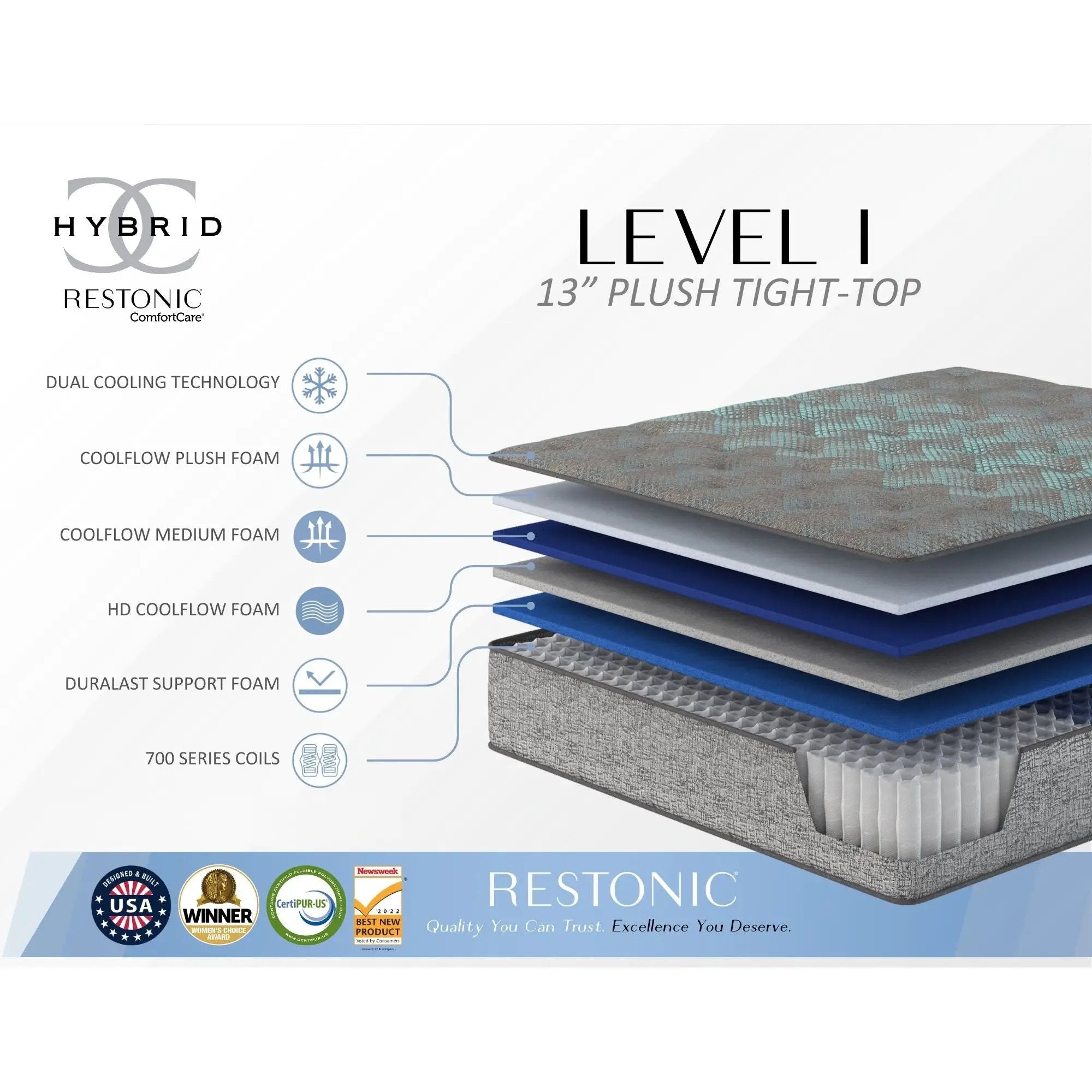 Comfort Care - 13" Hybrid Mattress, Plush Comfort by Unique Piece Furniture