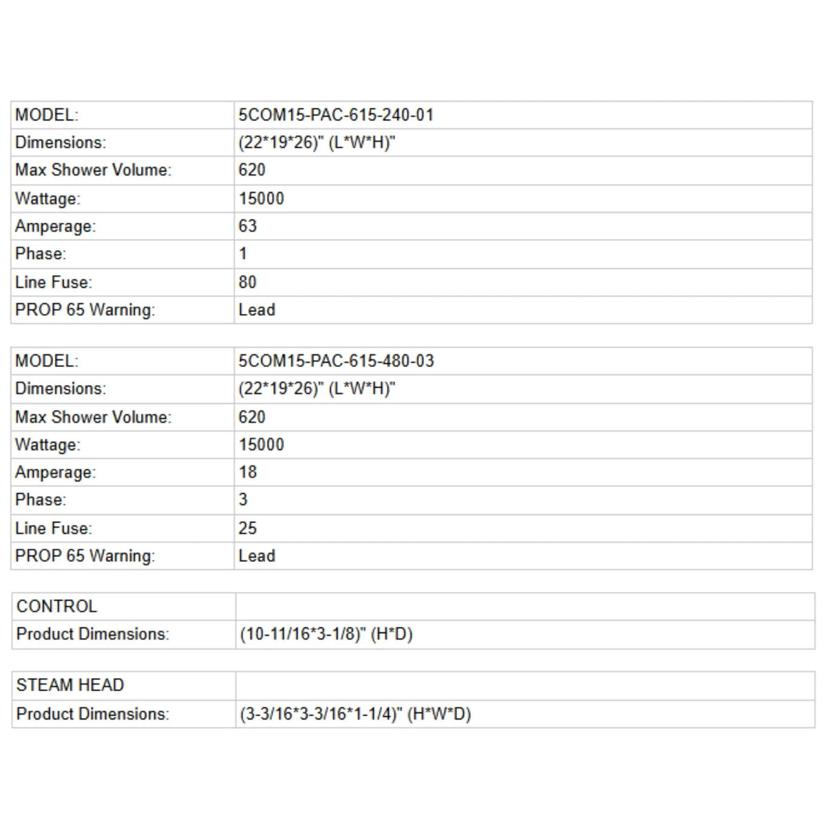Delta 15KW Commercial Steam Boiler Package With Control & Steamhead [5COM15-PAC-615] (SAK67341) by SAKSBY WHOLESALE