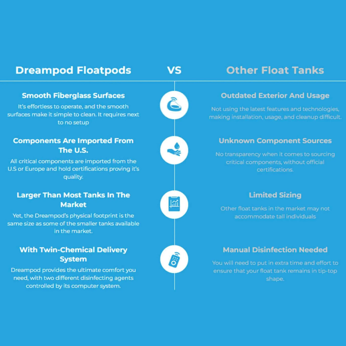 Dreampod V2 Commercial Home Flotation Sensory Isolation Tank Pod Spa [DPFP201WPE] (SAK93817) by SAKSBY WHOLESALE