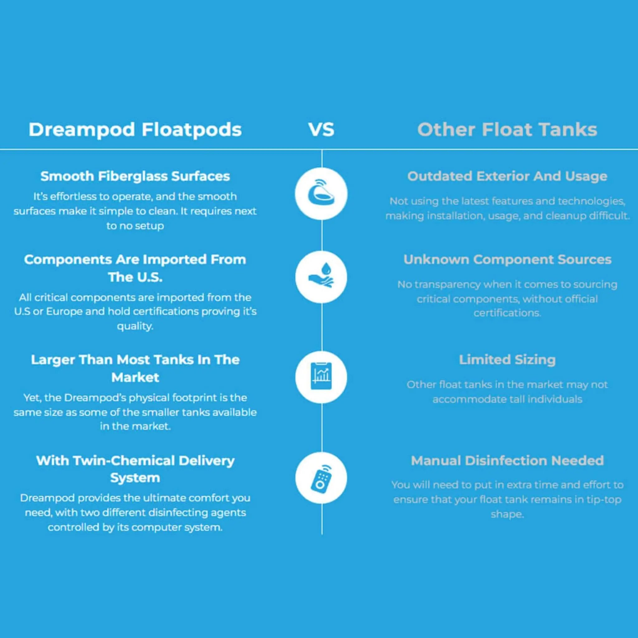 Dreampod V2 Commercial Home Flotation Sensory Isolation Tank Pod Spa [DPFP201WPE] (SAK93817) by SAKSBY WHOLESALE