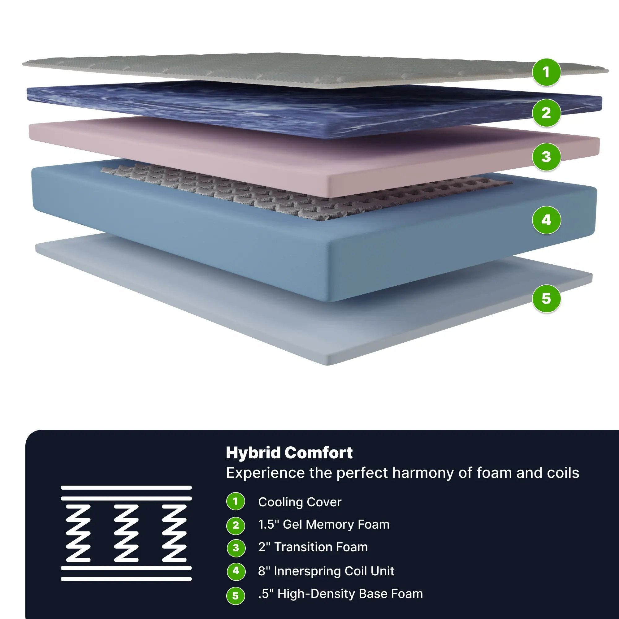 GhostBed Hybrid Mattress by HouseOfZazla