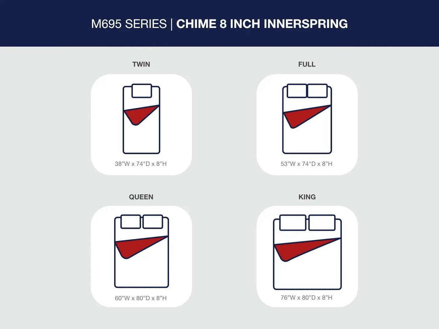 8 Inch Chime Innerspring - Firm Mattress by Unique Piece Furniture