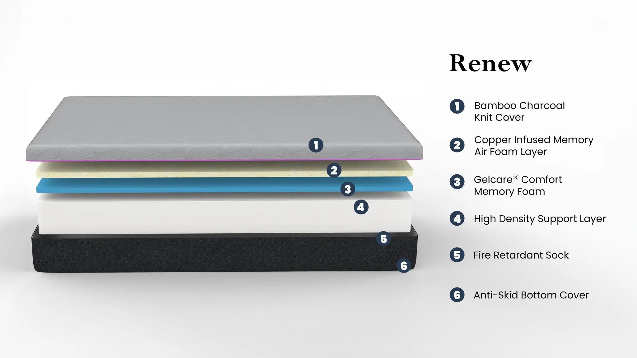 11" Renew Flex Head Cooling GelCare Memory Foam Mattress by Unique Piece Furniture