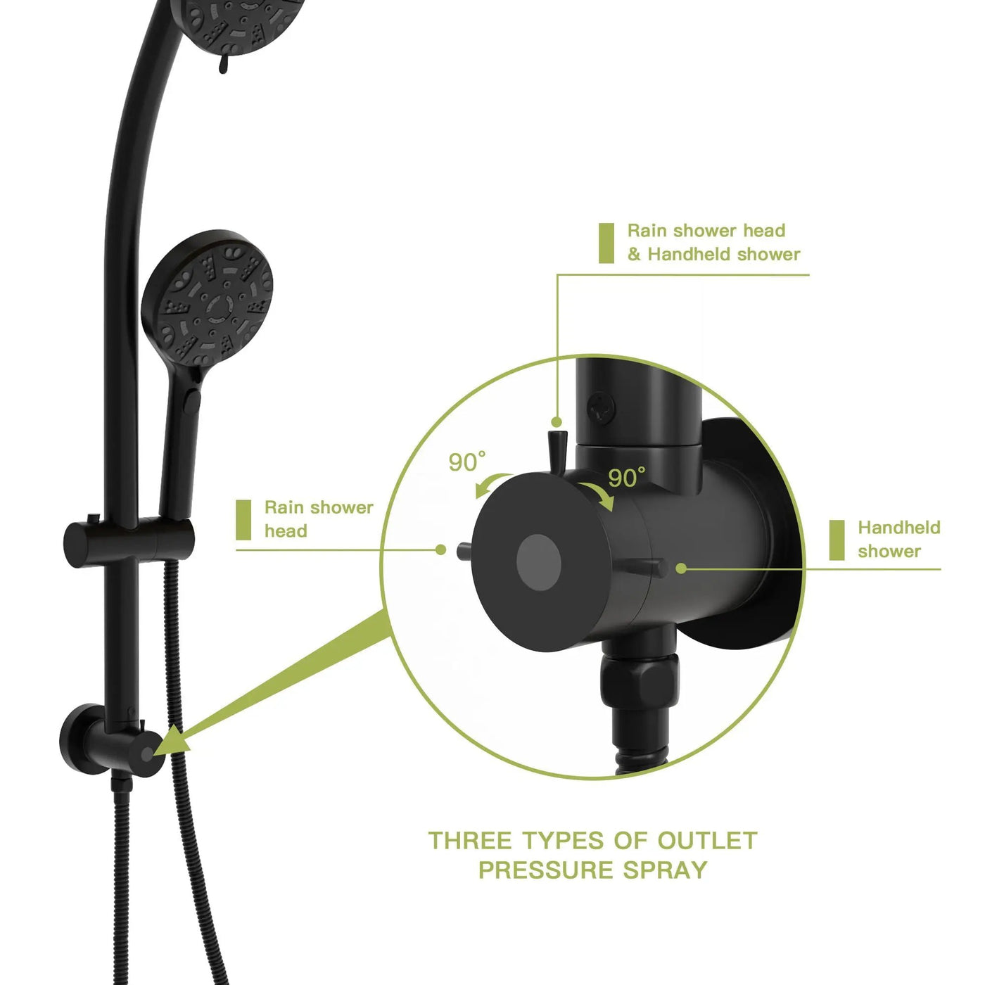 Multi Function Dual Shower Head System With 4.7" Rain Showerhead, 8 Function Hand Shower, Adjustable Slide Bar by HouseOfZazla