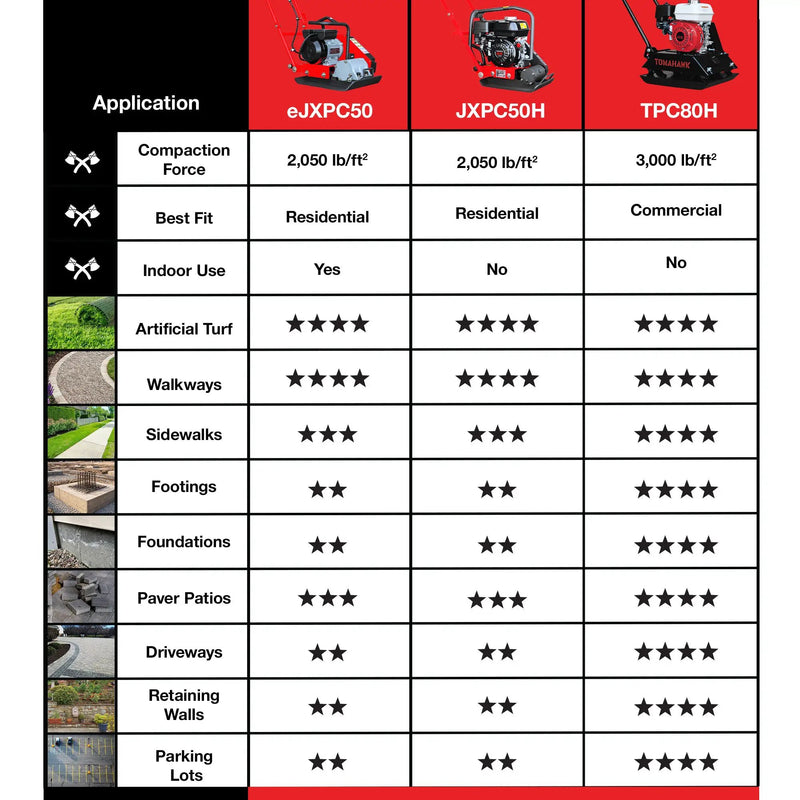 2 HP Electric Vibratory Plate Compactor Tamper for Gravel Soil Compaction by Tomahawk Power