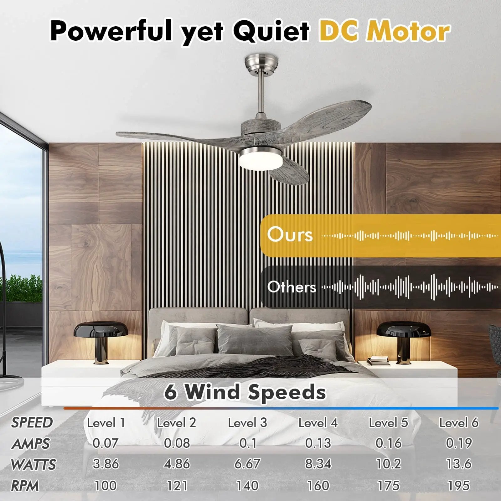 48 Inch Wood Ceiling Fan with LED Lights and 6 Speed Levels by DirectDeals