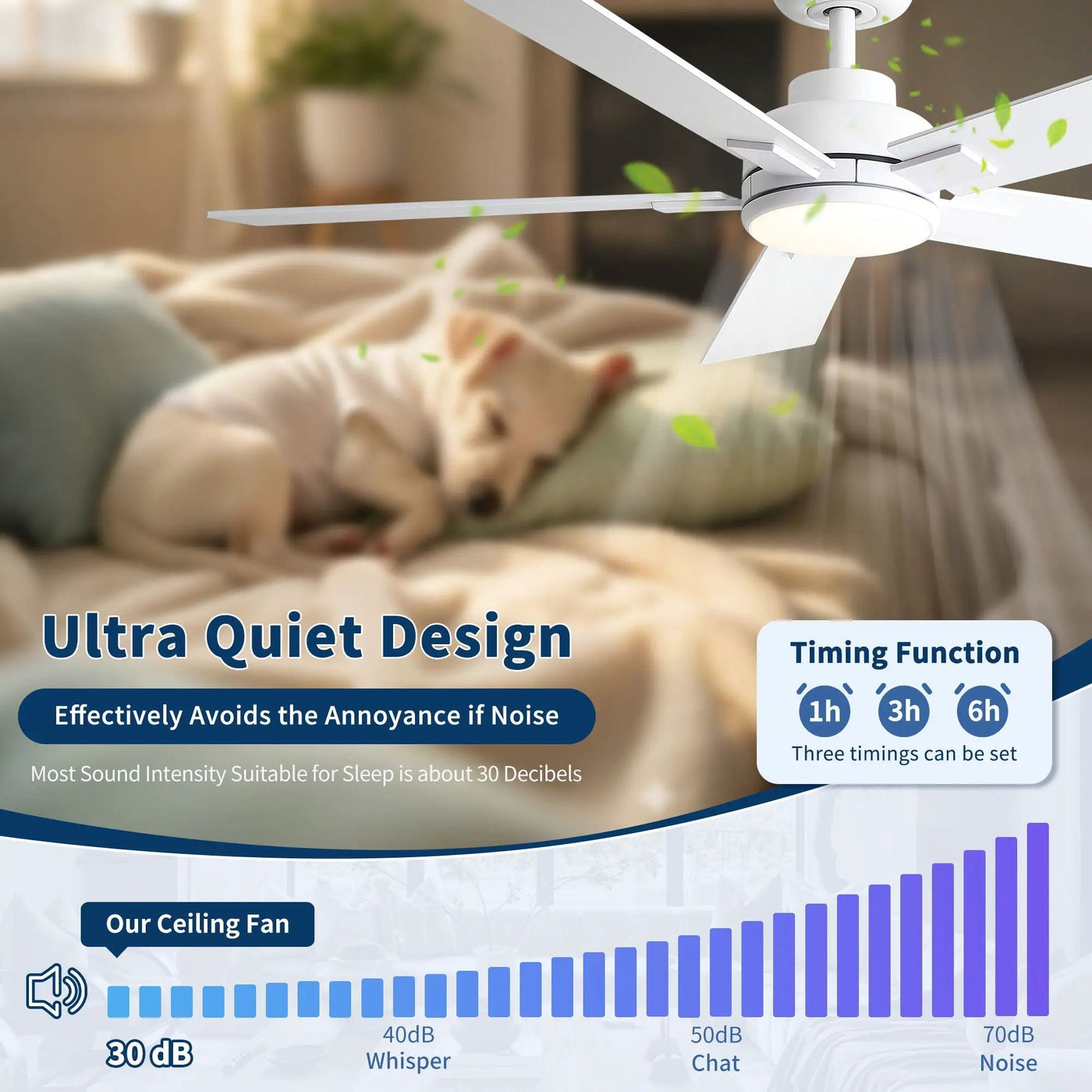 Reversible Motor Integrated LED Dimmable Ceiling Fan With Light by HouseOfZazla
