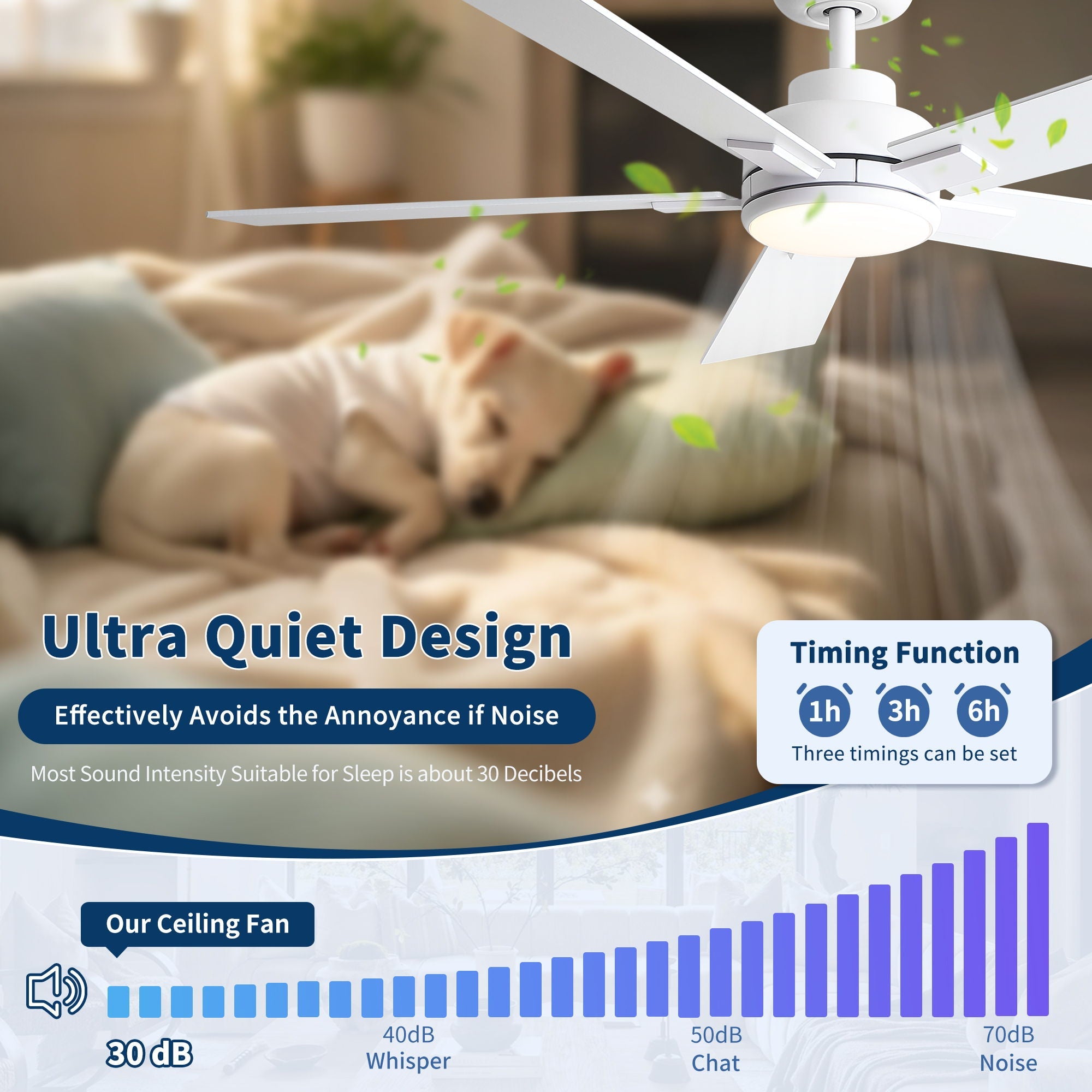 Reversible Motor Integrated LED Dimmable Ceiling Fan With Light by HouseOfZazla
