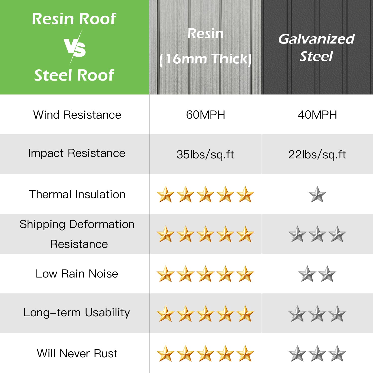 14'x20' Hardtop Gazebo with Resin Roof by HouseOfZazla