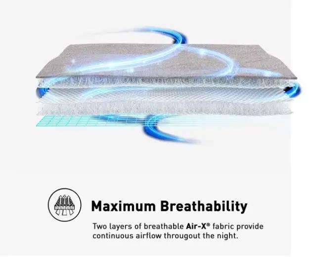 BedGear AIR-X Mattress Protector - Grey, Split King (2pc) by HouseOfZazla