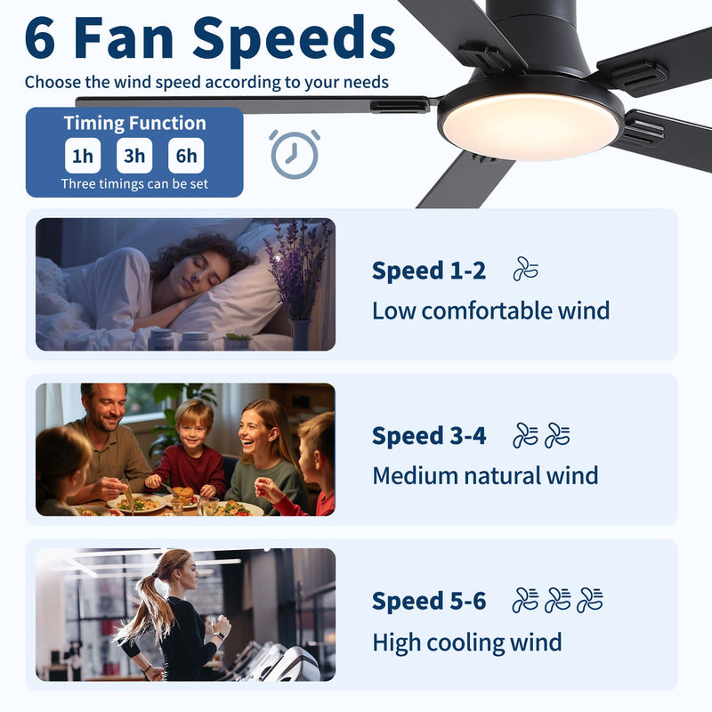Flush Mount Ceiling Fans With LED Light And Remote Control, 5 Blades by HouseOfZazla