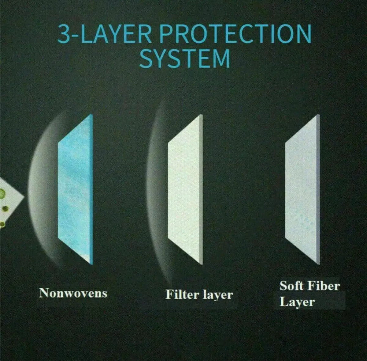 FDA Approved Protective Face Mask 3-Layers 50/100/200pcs by Outdoor Solar Outlet