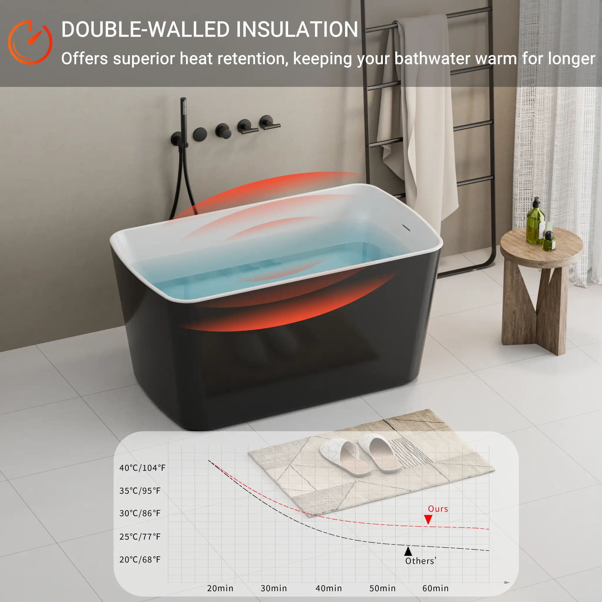 49'' Acrylic Freestanding Soaking Bathtub by HouseOfZazla