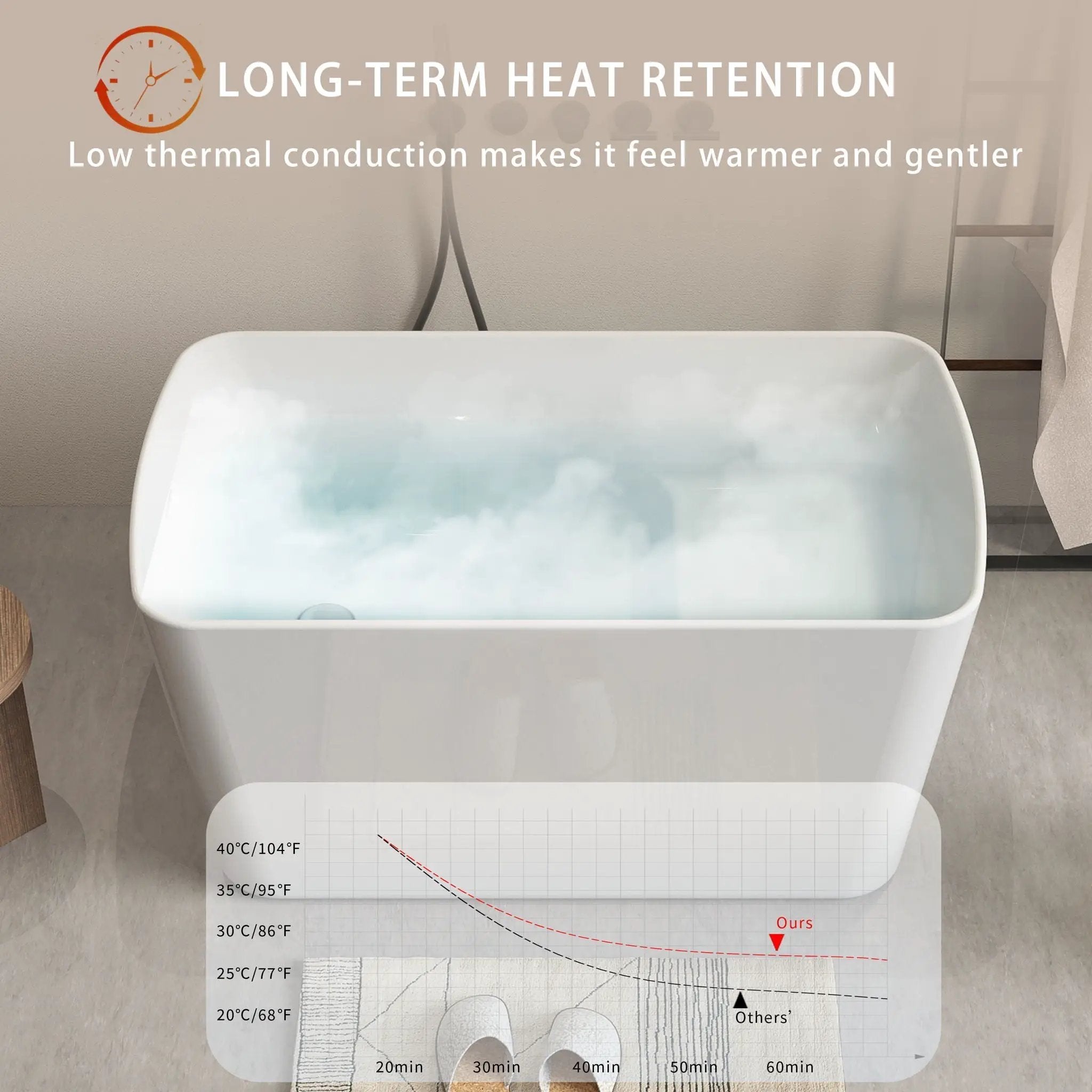 49'' Acrylic Freestanding Soaking Bathtub, Square-Shape Japanese Soaking Hot Tub, Sit-In Design With Chrome Overflow And Drain For Express Delivery 23Amazing-49 (W1920P179228) - Glossy White by HouseOfZazla