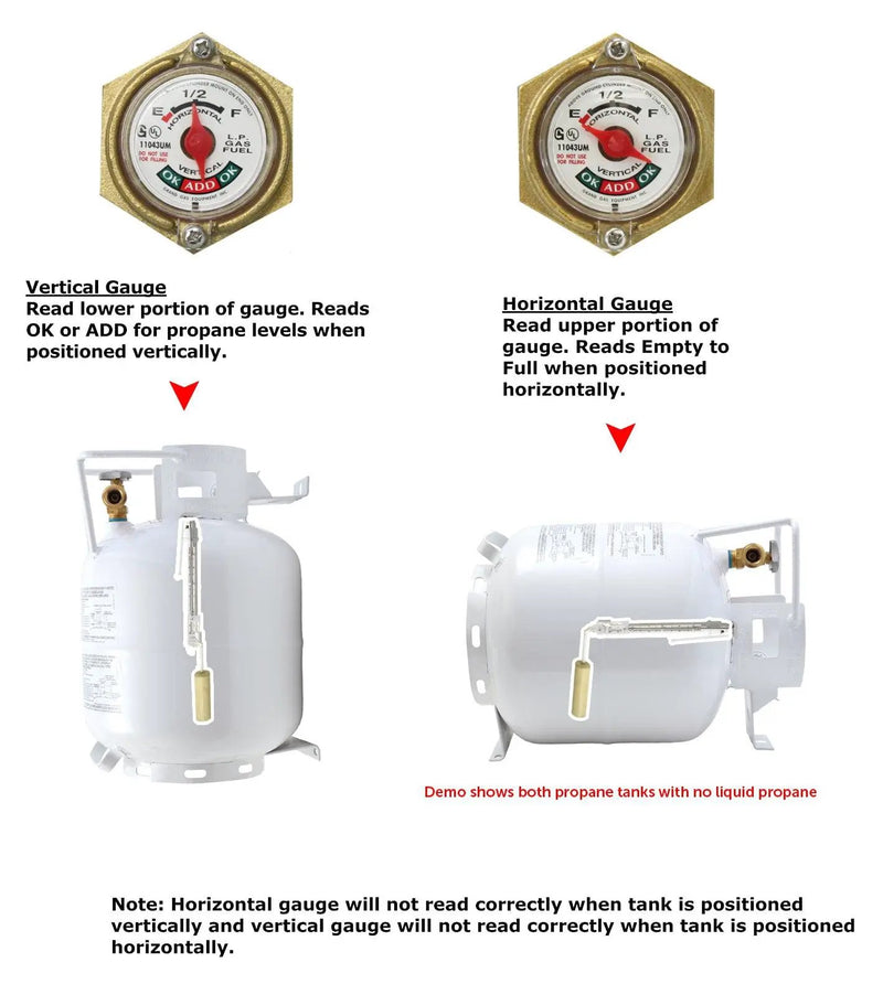 Flame King 20lb Horizontal Propane Cylinder Tank With Valve and Gauge Rv Trailer by Flame King Products