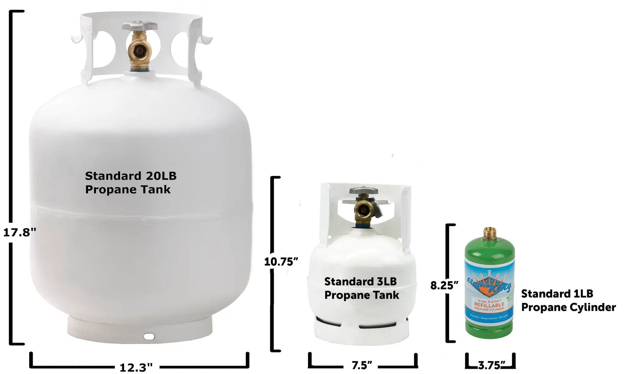 Flame King 3lb Propane Tank LP Cylinder with Gauge and OPD by Flame King Products