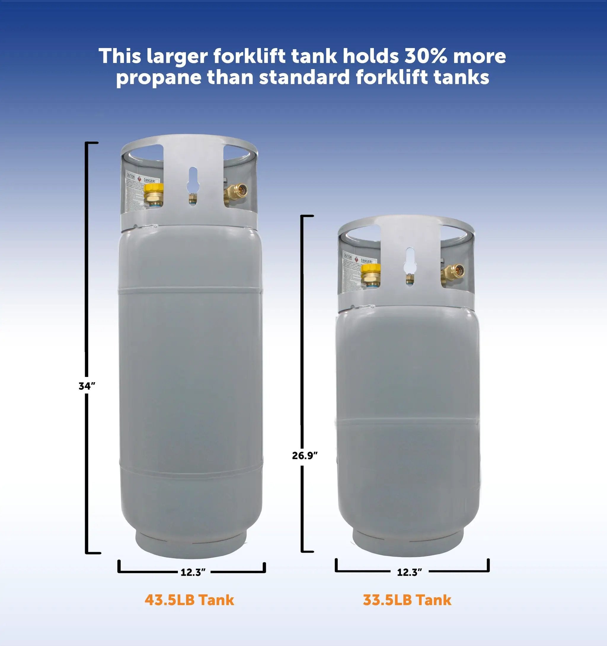 Flame King 43.5lb Forklift Steel Propane Tank Cylinder with Gauge by Flame King Products
