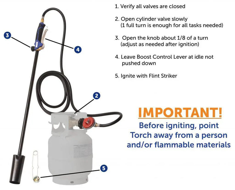 Flame King Heavy Duty 100,000 BTU Propane Torch Weed Burner by Flame King Products