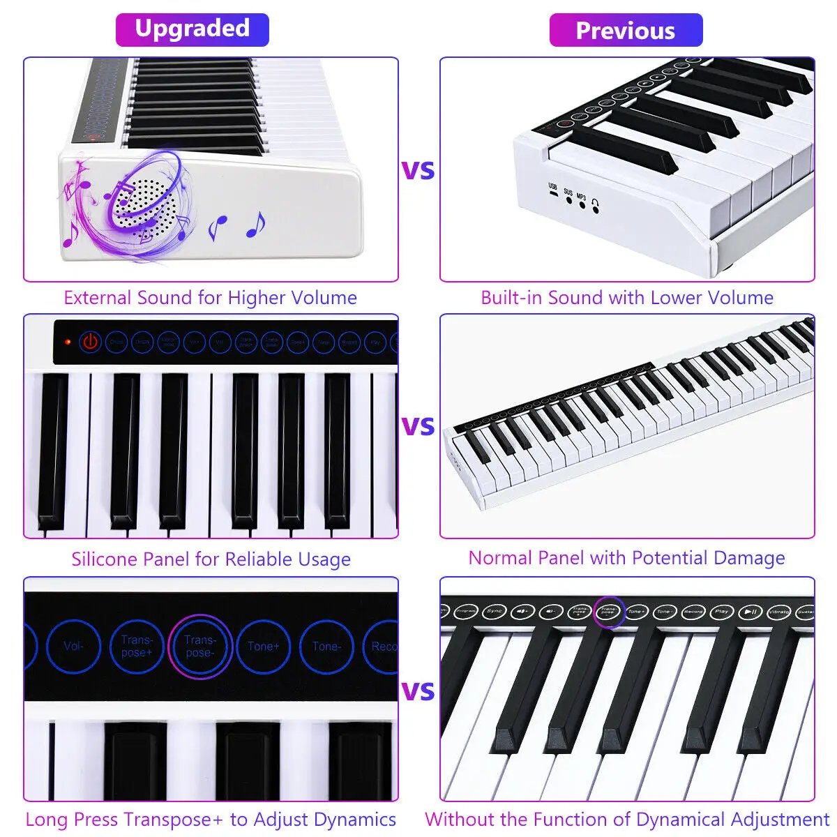 88-Key Portable Electronic Piano with Voice Function by DirectDeals