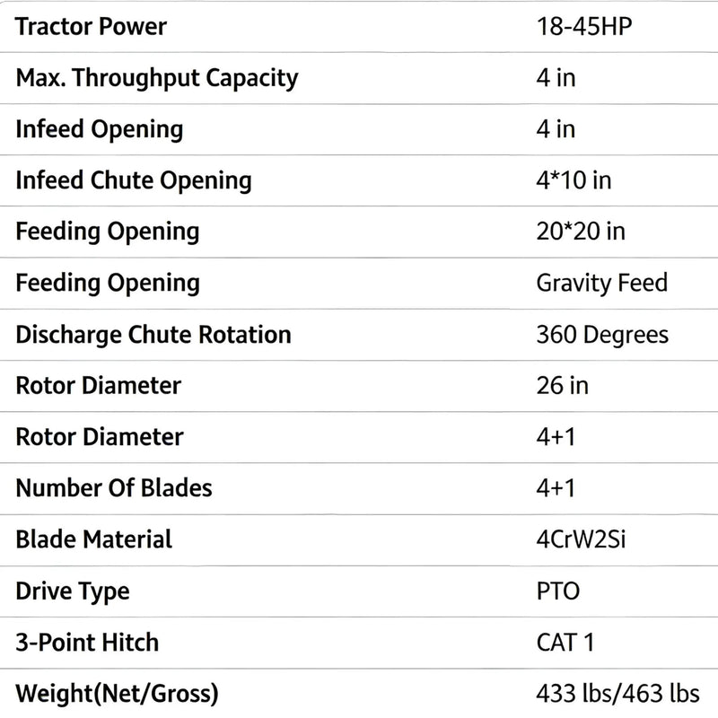 Heavy-Duty 4-Inch PTO Wood Chipper Shredder Attachment For Tractors (SAK36084) by SAKSBY WHOLESALE