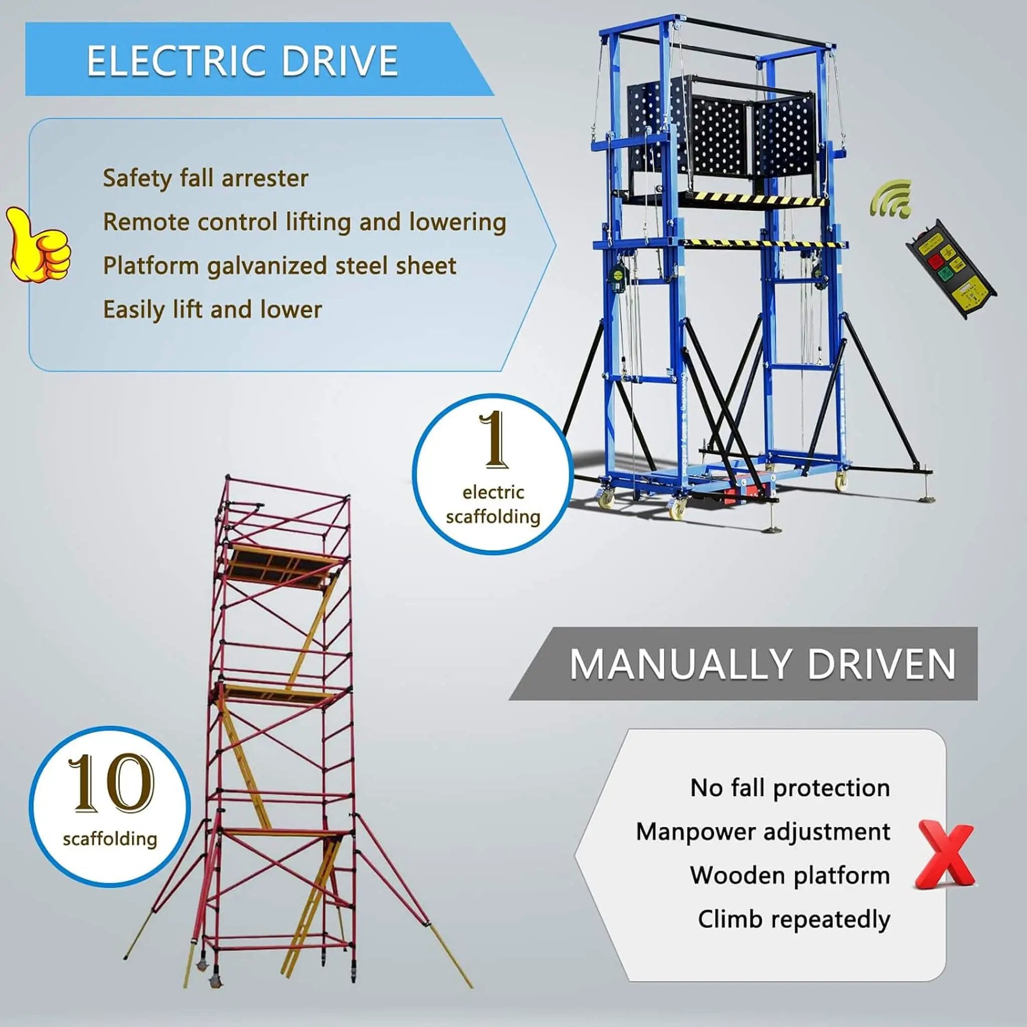 Heavy-Duty 660-Pound Load Electric Scaffolding Lift Platform (SAK39164) by SAKSBY WHOLESALE