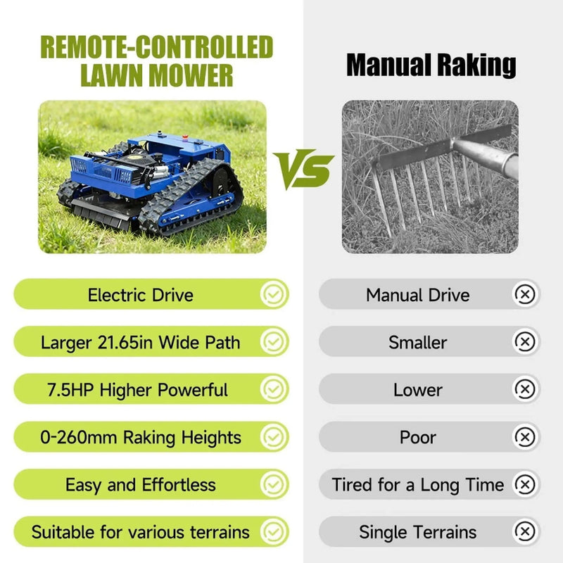 Heavy-Duty 7HP Commercial Remote-Controlled Tracked Gasoline Lawn Mower (SAK94270) by SAKSBY WHOLESALE