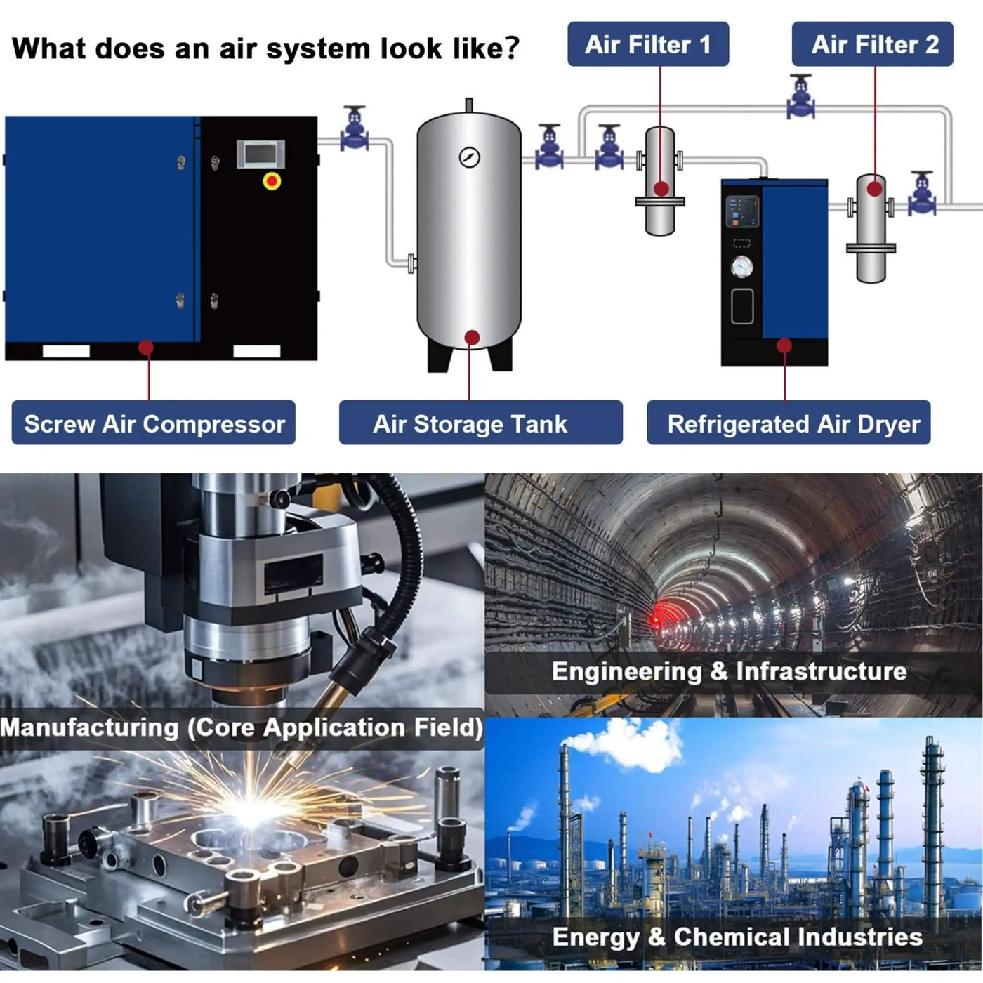 Heavy-Duty Industrial Rotary Screw Air Compressor (SAK04891) by SAKSBY WHOLESALE
