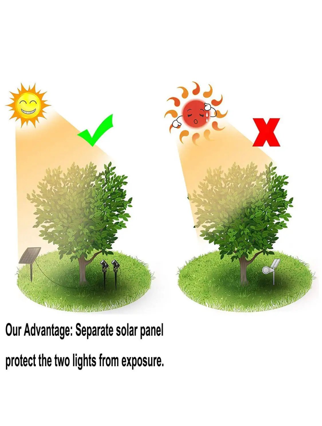 High End Solar LED Spotlight 60 Lumen (Set of 2) by Outdoor Solar Outlet