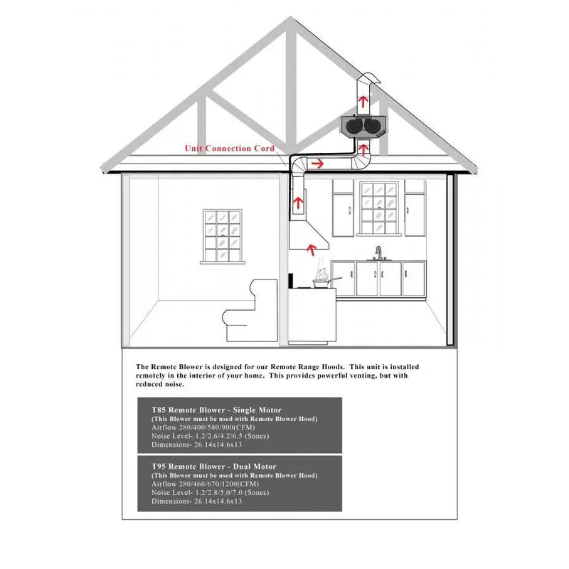 ZLINE 30" Remote Dual Blower Stainless Wall Range Hood, 687-RD-30 by Farmhouse Kitchen and Bath