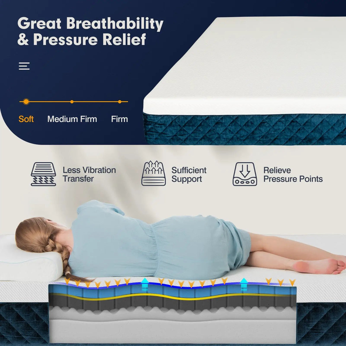 10 Inch Mattress with Jacquard Fabric Cover in a Box, photo 7 of 16