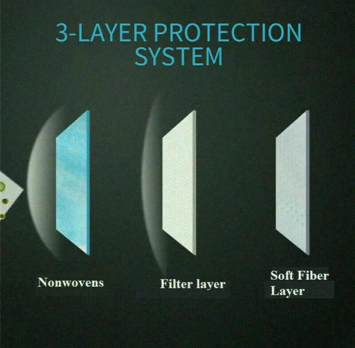 FDA Approved Protective Face Mask 3-Layers 50/100/200pcs by Outdoor Solar Outlet