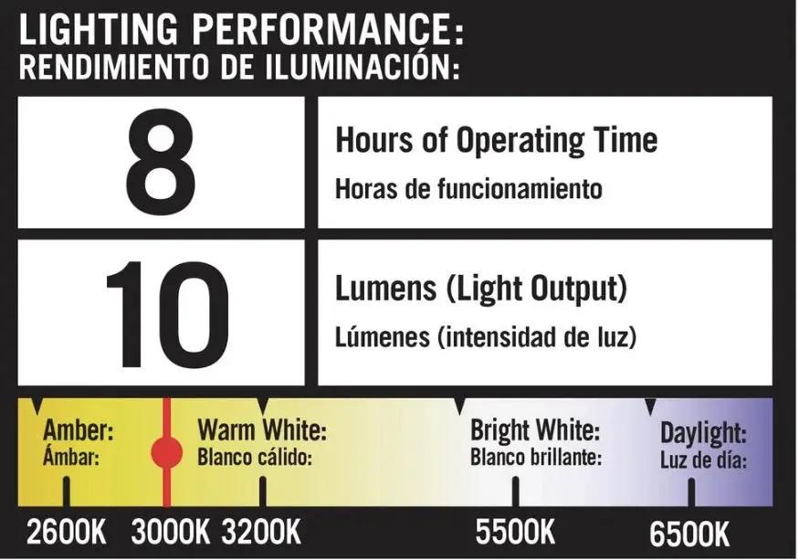 Smartyard Solar LED Large Pathway Lights 10 Lumen - 6 Pack by Outdoor Solar Outlet