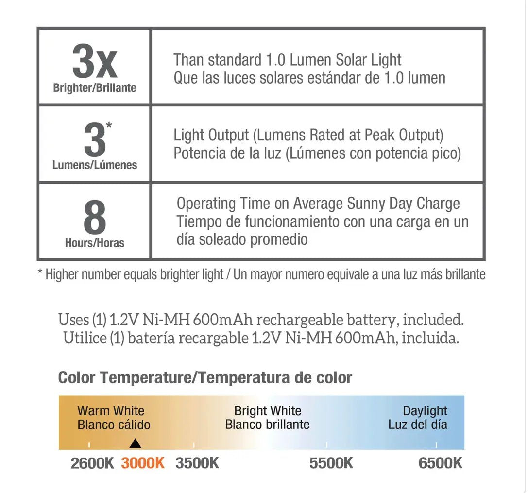 Living Accents Black Solar Powered LED Post Cap Fence Light 4 Pack by Outdoor Solar Outlet