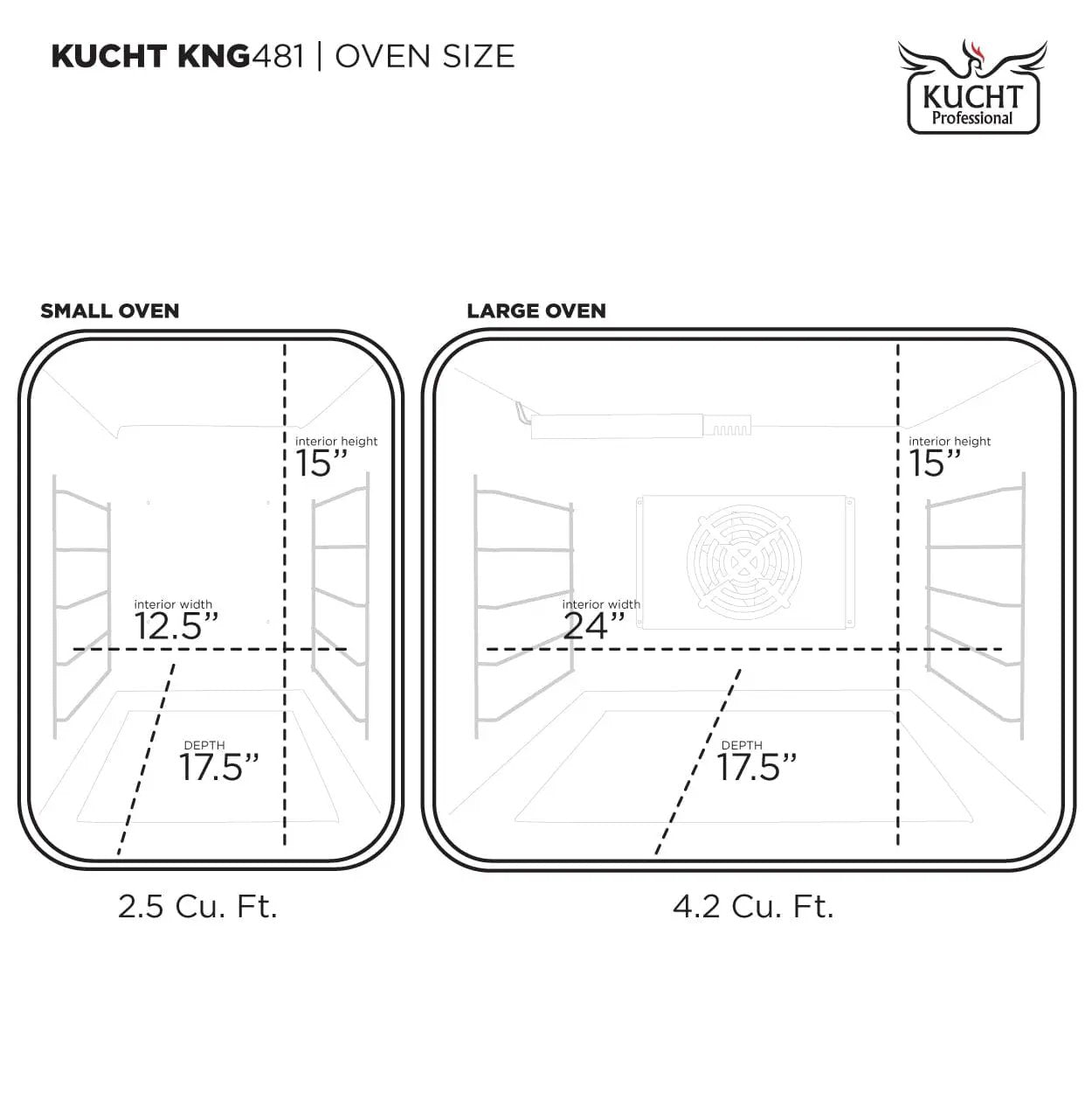 Kucht Gemstone™ KED Series KED484 by Farmhouse Kitchen and Bath